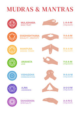 chakras, mudras and mantras. Hands with mantras. instructions and exercises of mantra and mudra isolated on white background