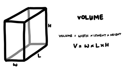 Hand writing illustrations about volume formula of cuboid. Basic geometry equation. Mathematics formulas.