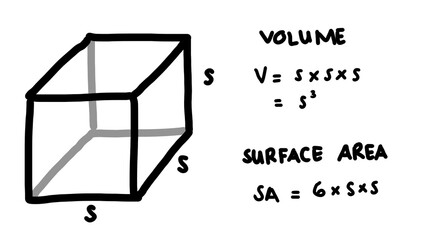 Hand writing illustrations about volume and surface area formula of cube. Basic geometry equation. Mathematics formulas.