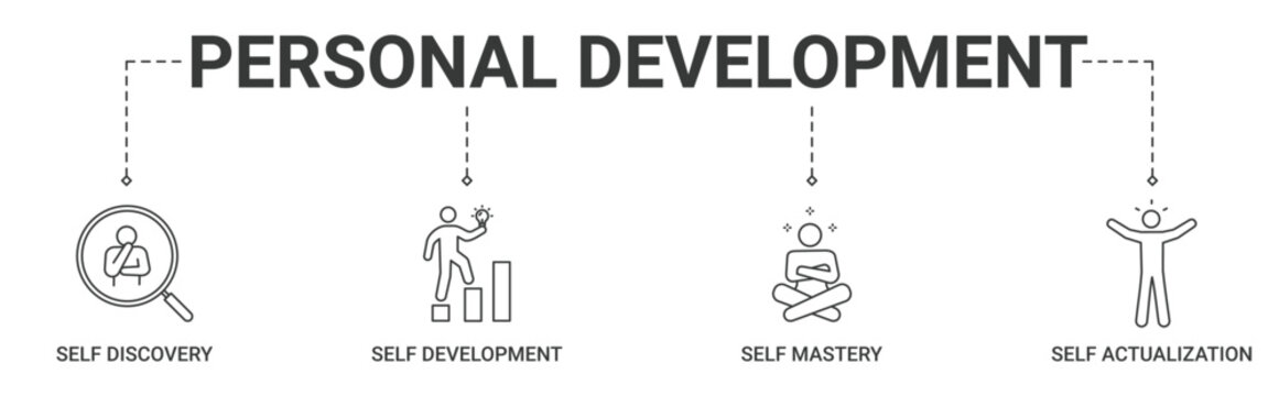 Banner personal development concept with self discovery, self development, self mastery, self actualization icon vector illustration
