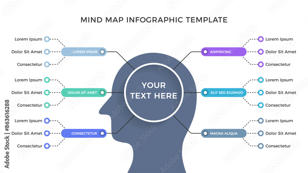 Poster mind map infographic template with a human head with branches representing different thoughts, ideas