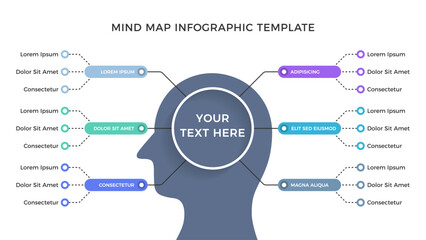 Mind map infographic template with a human head with branches representing different thoughts, ideas, and concepts, vector eps10 illustration