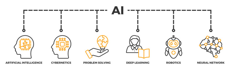 AI banner web icon illustration concept of artificial intelligence with icon of cybernetics, problem solving, deep learning, machine learning, robotics and neural network