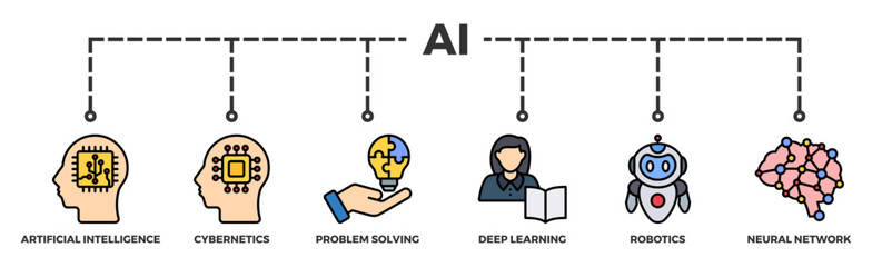 AI banner web icon illustration concept of artificial intelligence with icon of cybernetics, problem solving, deep learning, machine learning, robotics and neural network