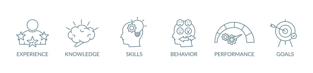 Competence banner concept illustration with icon experience, knowledge, skills, behavior, performance, goals