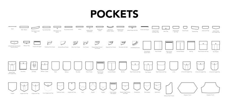 Set of Pockets for clothes - welt, jetted, patch, Square, tab, Rounded, angled, Zipper, jeans, Kangaroo styles technical fashion illustration. Flat apparel template. Women, men CAD mockup isolated