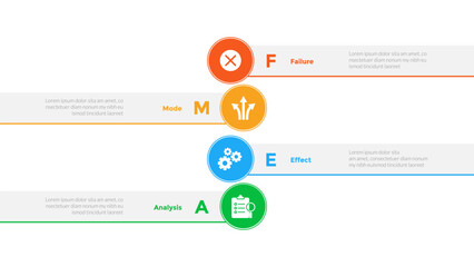 FMEA Failure Mode and Effects Analysis infographics template diagram with circle badge and rectangle box with 4 point step design for slide presentation
