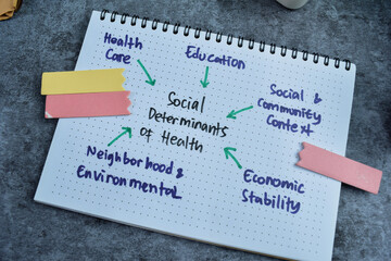 Concept of Social Determinants of Health write on book with keywords isolated on Wooden Table.
