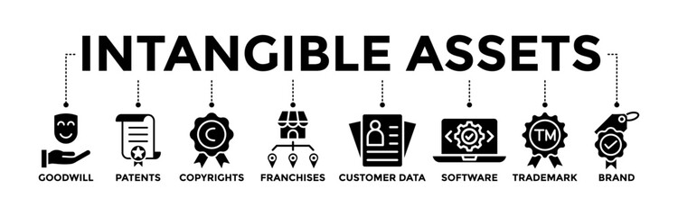Intangible assets banner icons set. Vector graphic glyph style with icon of goodwill, patents, copyrights, franchises, customer data, software, trademark, and brand