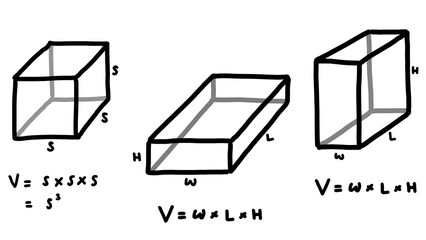 Hand writing illustrations about volume formula of cube and cuboid. Basic geometry equation. Mathematics formulas.