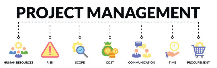 Banner of project management web vector illustration concept with icons of human resources, risk, scope, cost, communication, time, procurement