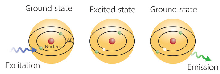 Absorption and releasing energy of electron
