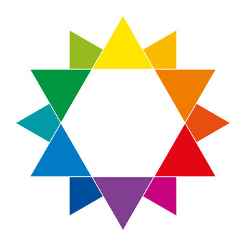 Color star, the RYB subtractive color model with the complementary and primary colors yellow, red and blue, mixed to secondary colors orange, purple and green, and extended to 6 tertiary color hues.