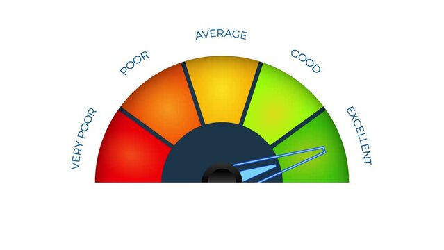 Score meter. Speedometer gauge indicator. Energy efficiency and consumer satisfaction.