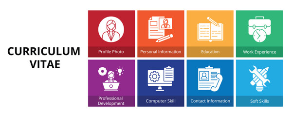 Curriculum Vitae Glyph Solid Banner Web Icon Set Vector Illustration, Profile Photo Personal Information Education Work Experience Professional Development Computer Skill Contact Soft Skills