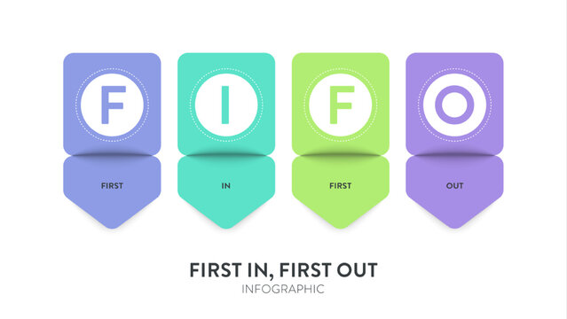 FIFO or First In, First Out, model strategy framework infographic diagram banner template with icon vector for presentation, inventory management concept, oldest item are sold first. Financial concept