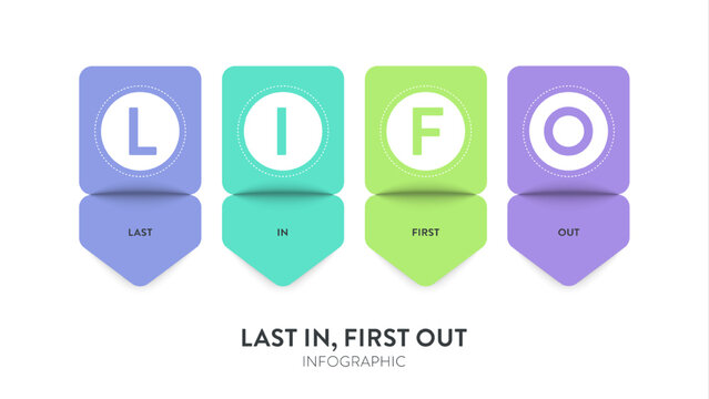 LIFO or Last In, First Out, model strategy framework infographic chart diagram banner template with icon vector for presentation, inventory management concept, purchased inventory items are sold first