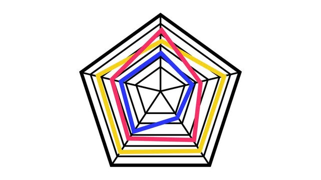 レーダーチャートのアニメーション（背景透過）