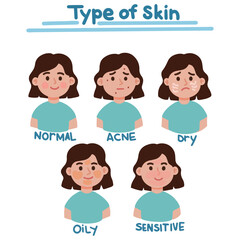 Set of young woman cartoon vector types of skin acne normal dry skin sensitive skin oily skin illustration