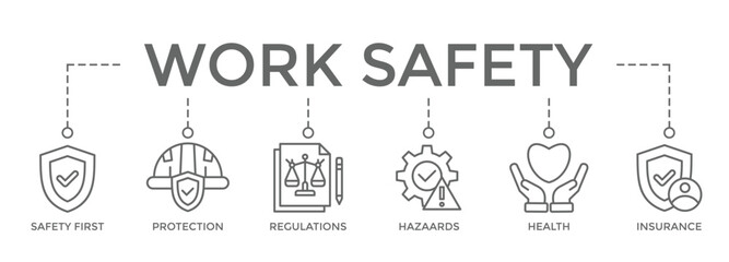 Banner icon work safety concept. safety first, protection, regulations, hazaards, health and insurance vector illustration concept