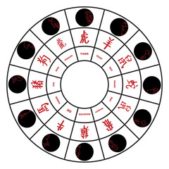 Chinese zodiac signs, horoscope icons set. Symbols of animals, snakes, roosters, tigers, rats, rabbits, pigs, cows, monkeys, goats, horses, dragons and dogs. Twelve animal. With Chinese writing.