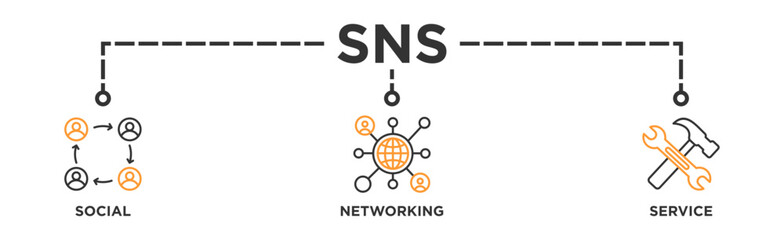 SNS banner web icon illustration concept of social networking service with icon of communication, chat, community, internet, and user