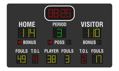 Basketball Scoreboard vector illustration isolated on white background.