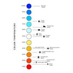 Comprehensive Color Temperature Chart for Photographers, Videographers, and Designers