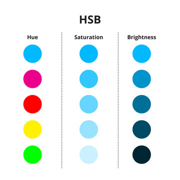 HSB Color Model Diagram