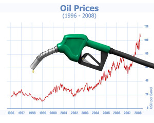 Oil Prices