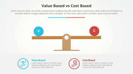 value based vs cost based comparison opposite infographic concept for slide presentation with wooden scale percentage with flat style