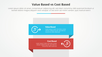 value based vs cost based comparison opposite infographic concept for slide presentation with rectangle box vertical stack with flat style