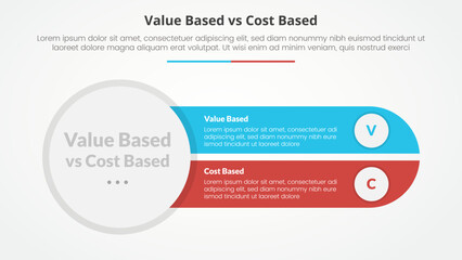 value based vs cost based comparison opposite infographic concept for slide presentation with big circle left and slice round rectangle with flat style