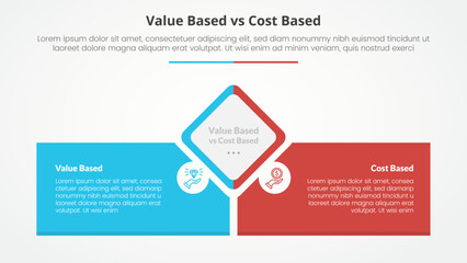 value based vs cost based comparison opposite infographic concept for slide presentation with diamond shape center with rectangle box bottom with flat style