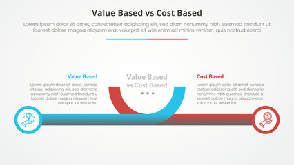 value based vs cost based comparison opposite infographic concept for slide presentation with creative horizontal line and circle edge with flat style
