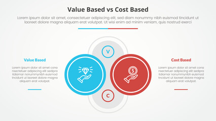 Fototapeta premium value based vs cost based comparison opposite infographic concept for slide presentation with big outline circle on center with description on left and right with flat style