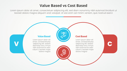 value based vs cost based comparison opposite infographic concept for slide presentation with big outline circle join connection with flat style