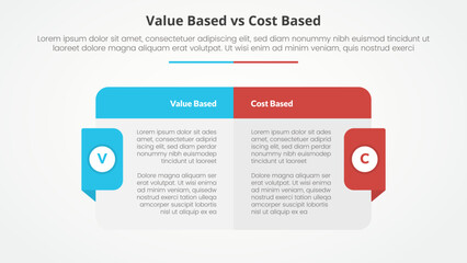 value based vs cost based comparison opposite infographic concept for slide presentation with big box table with header and badge on side with flat style