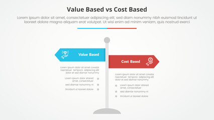 value based vs cost based comparison opposite infographic concept for slide presentation with road signs pillar with flat style
