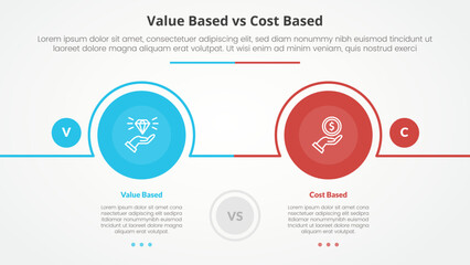 value based vs cost based comparison opposite infographic concept for slide presentation with big circle outline horizontal with flat style