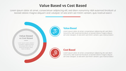 value based vs cost based comparison opposite infographic concept for slide presentation with big circle and half circle variation with flat style