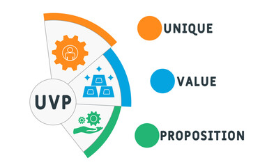 UVP - unique value proposition acronym. business concept background. vector illustration concept with keywords and icons. lettering illustration with icons for web banner, flyer, landing page