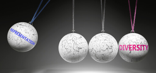 Representation and Diversity - cause and effect relationship. A Newton cradle metaphor showing how representation results in diversity. It initiates diversity. ,3d illustration