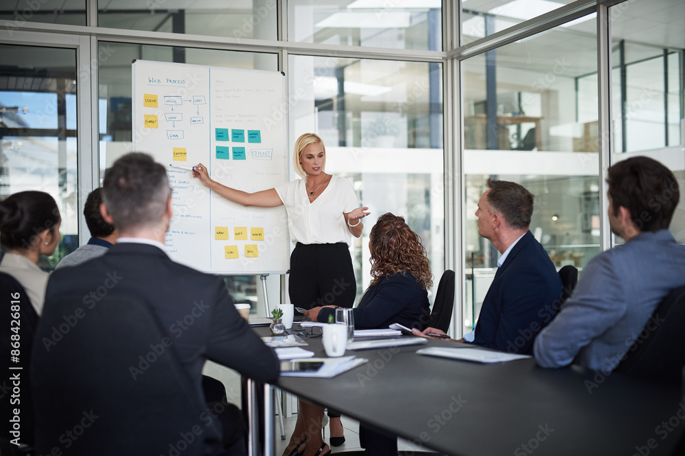 Poster presentation, whiteboard and woman with staff in office for workflow steps, diagram and teamwork for