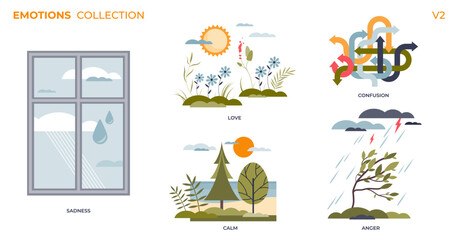 Emotions and feelings as nature weather scenes tiny person collection set. Labeled love, confusion, anger, calm and sadness representation with landscapes vector illustration. Psychological moods.