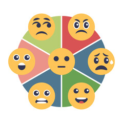 Wheel of emotions with various different feeling faces outline diagram. Face with sad, happy and angry expressions for psychological self control vector illustration. Round with mindset states.