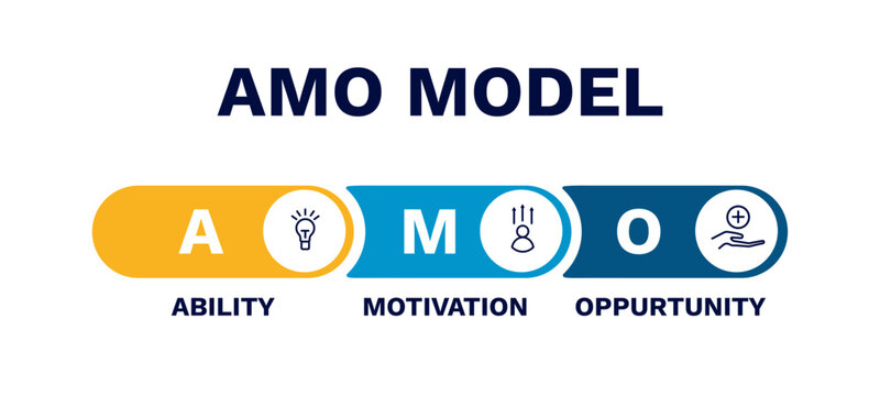 Amo model. Improvement of professional management with progress of teamwork and employees with knowledge of business vector strategy
