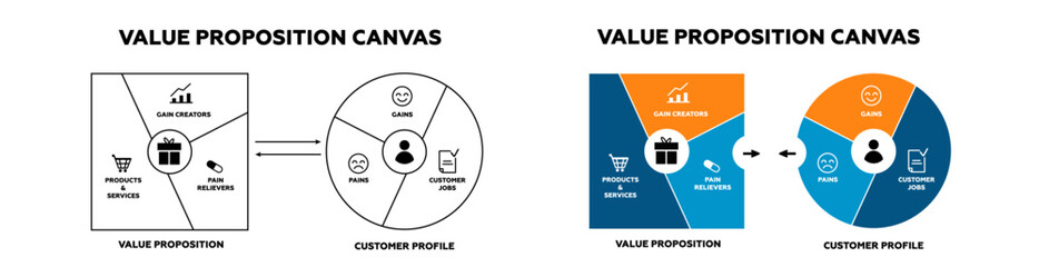 Value propositions canvas model. Client marketing with financial offer strategy and information with structural business vector plan