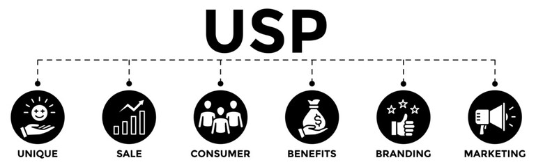 USP - unique sale proportion icon banner web illustration unique, sale, consumer, benefits, branding, and marketing icons	