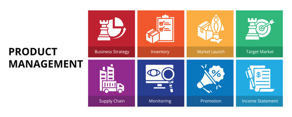Product Management Glyph Solid Banner Web Icon Set Vector Illustration, Business Strategy Inventory Market Launch Target Market Supply Chain Monitoring Promotion Income Statement